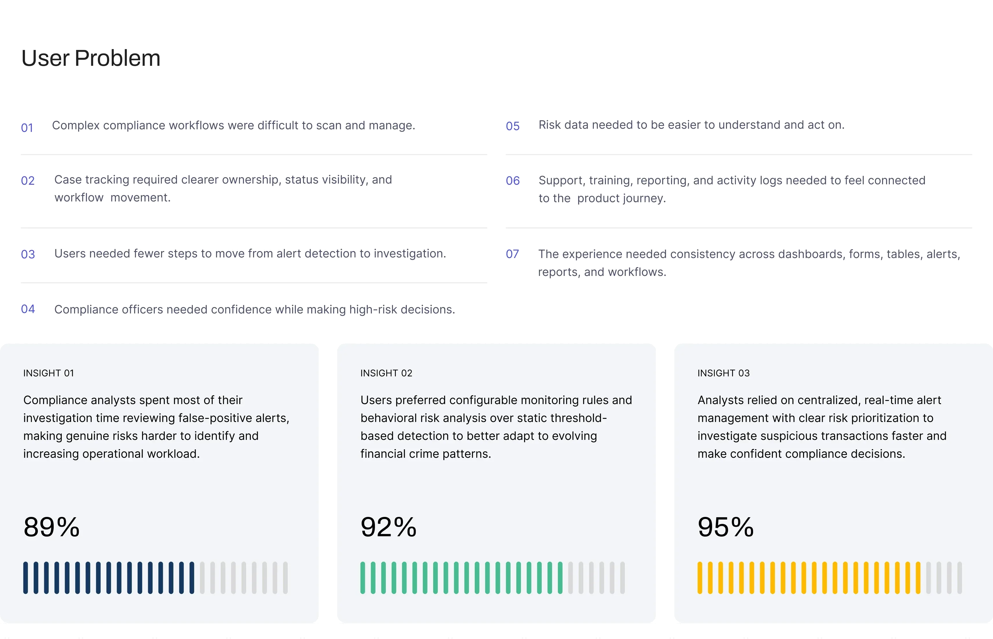 Research board for the monitoring platform — a comparison of static-rule and behavioural approaches over three insight columns with tick gauges on user expectations for alert quality, calibration and auditability.