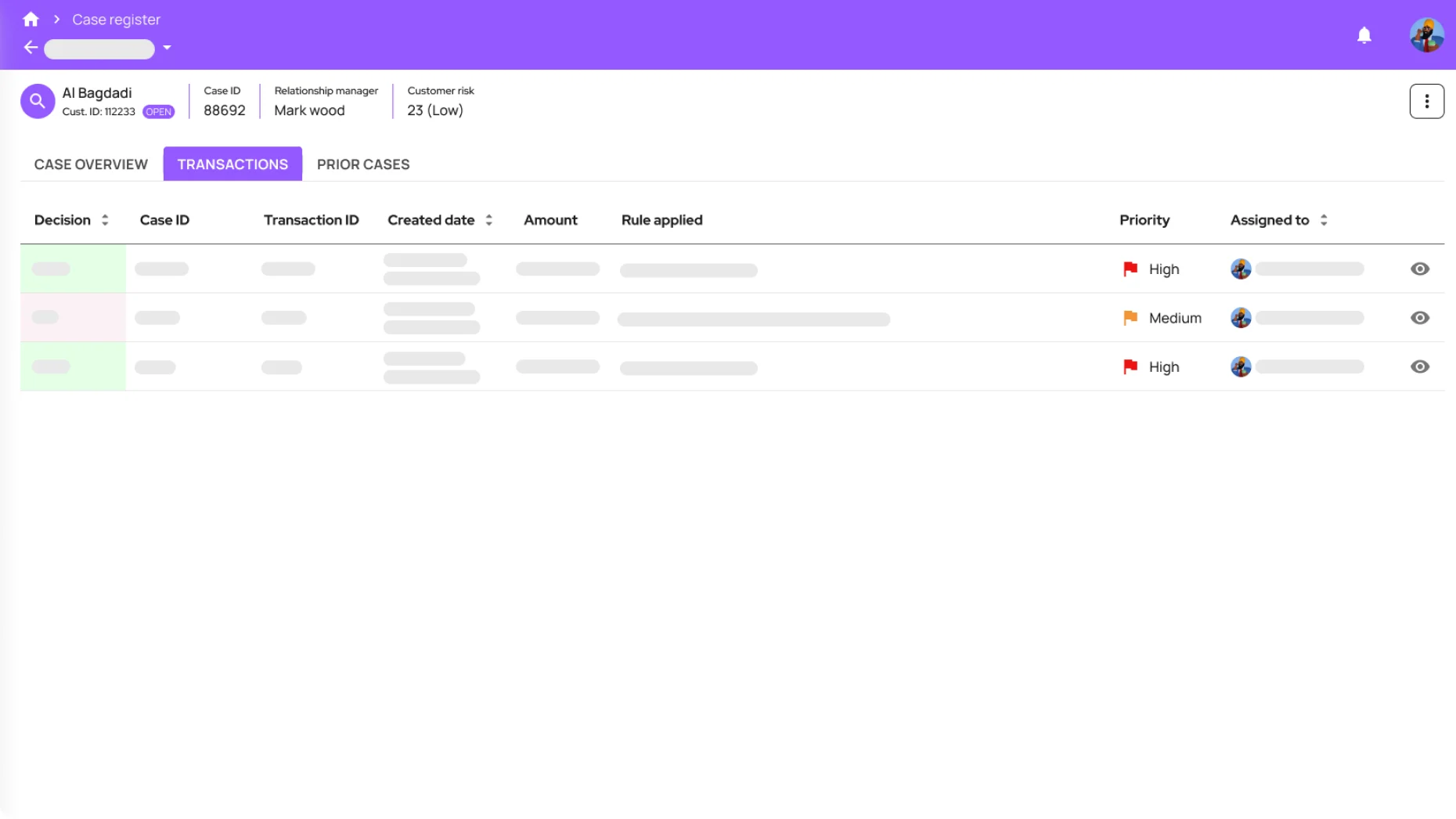 The alert queue — automated alerts prioritised by risk severity and context for analyst triage.