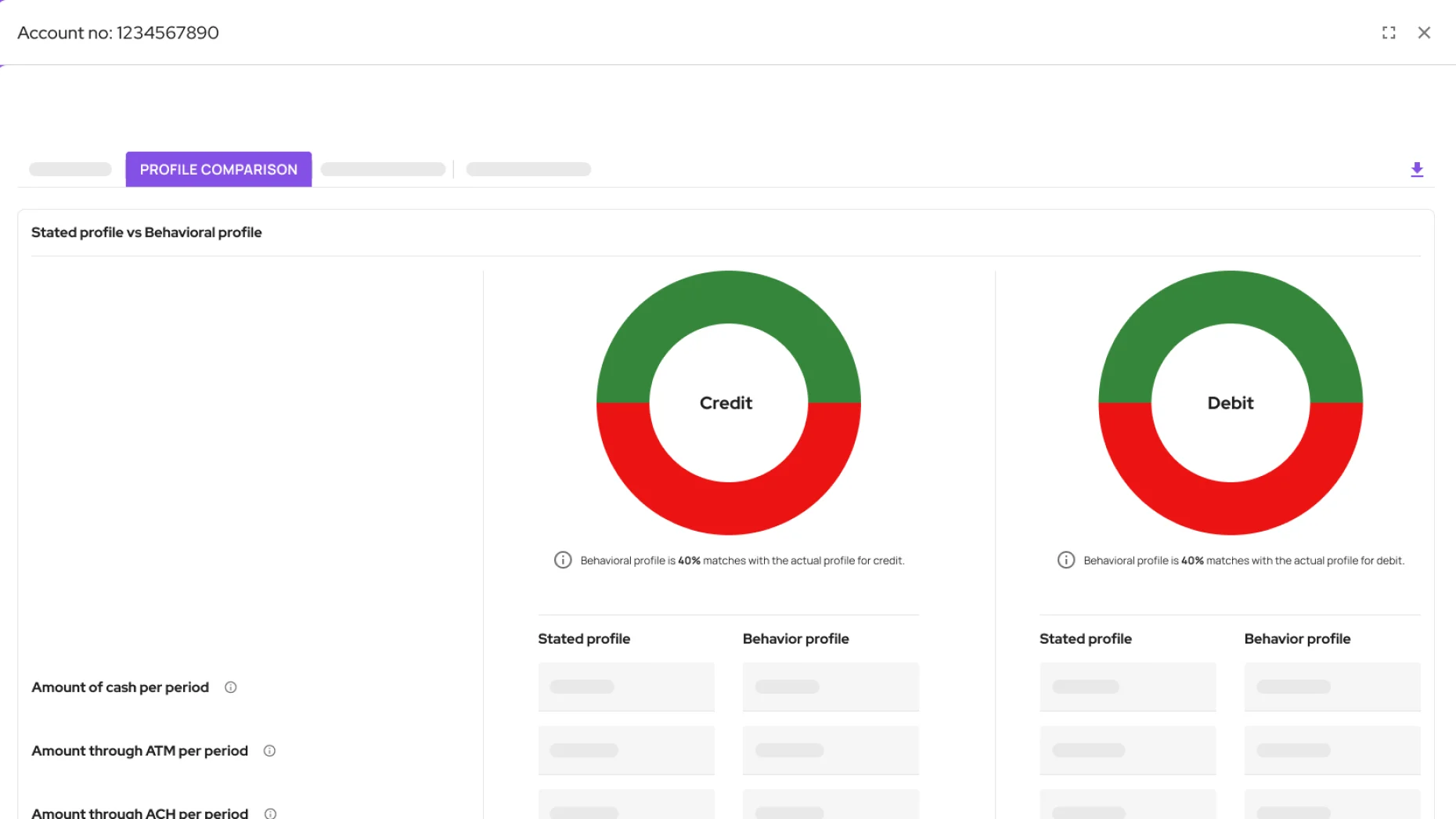 The behavioural profile view — expected customer behaviour charted against actual transaction patterns with flagged deviations.