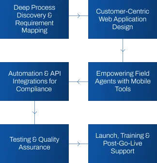 Our Strategy MSME Loan Responsive image