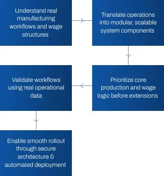 NQB Our Strategy Responsive