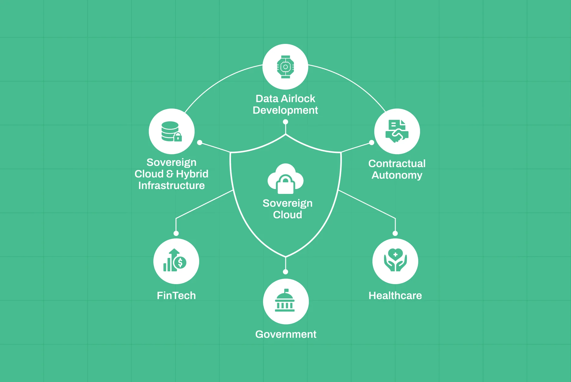Global outsourcing strategy balancing sovereign sourcing and data residency compliance