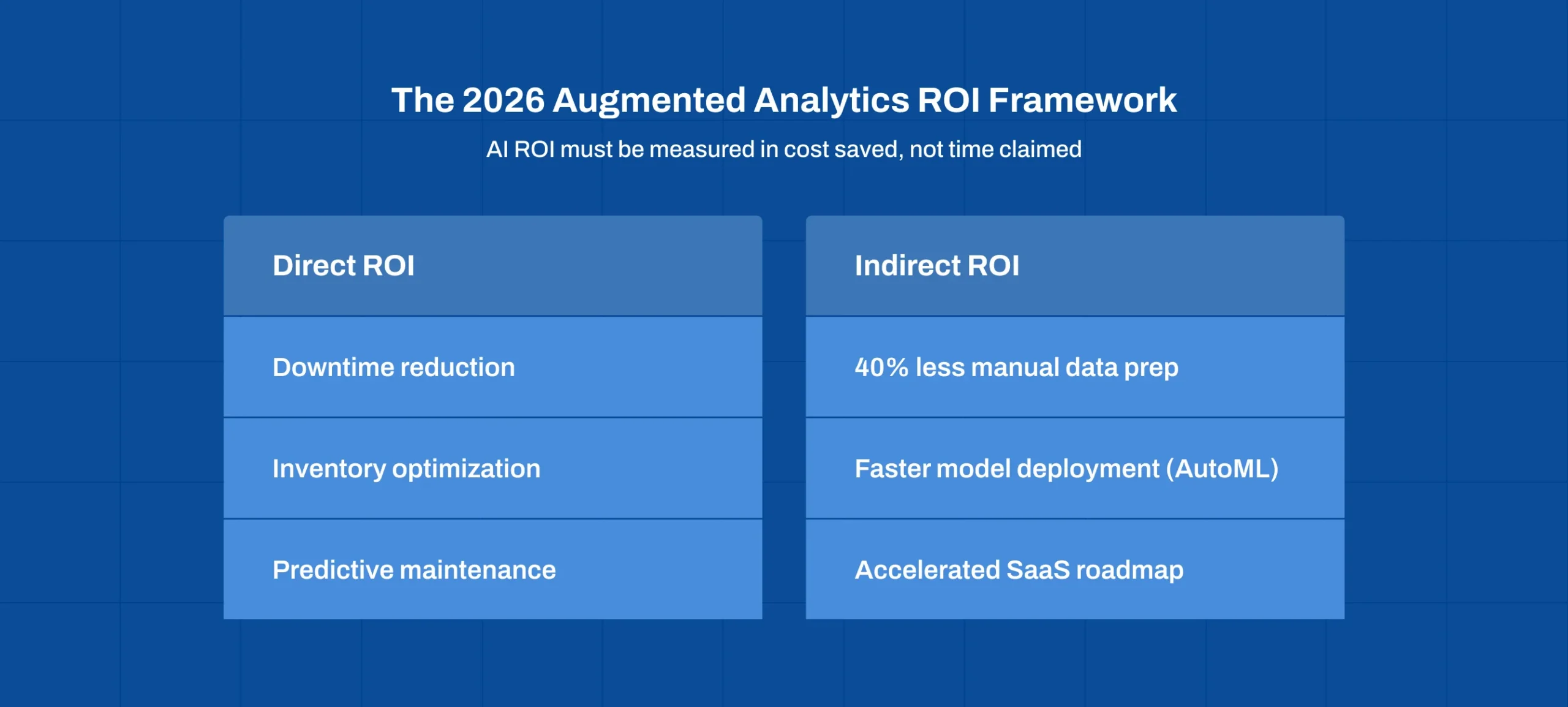Flow diagram explaining how augmented analytics uses NLP and machine learning to generate insights