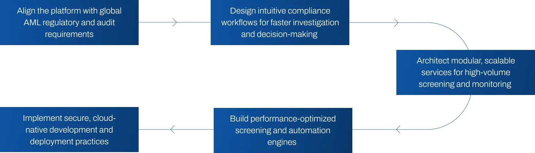 Facctview CaseStudy Our Strategy Image