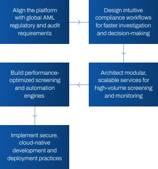 Facctview_CaseStudy_Our_Strategy_Responsive_Image