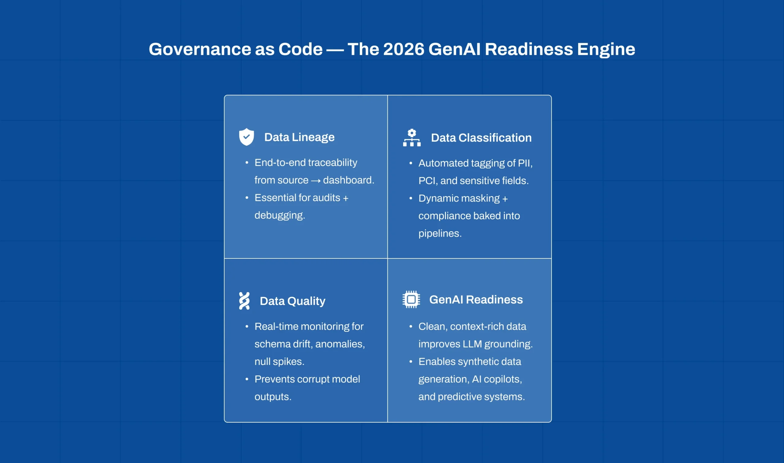 Modern Data Stack 2026 governance as code framework for GenAI readiness