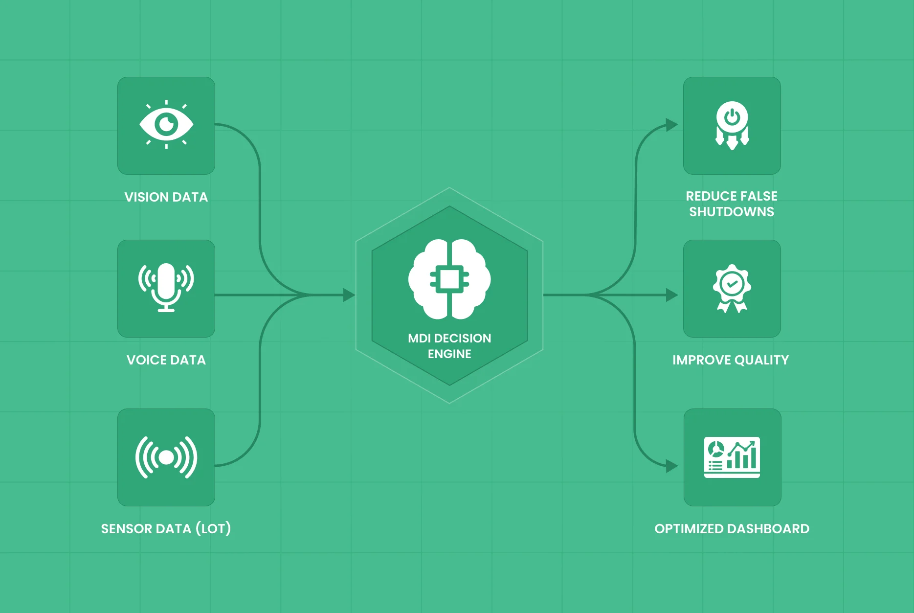 Multimodal decision intelligence in Industry 4.0