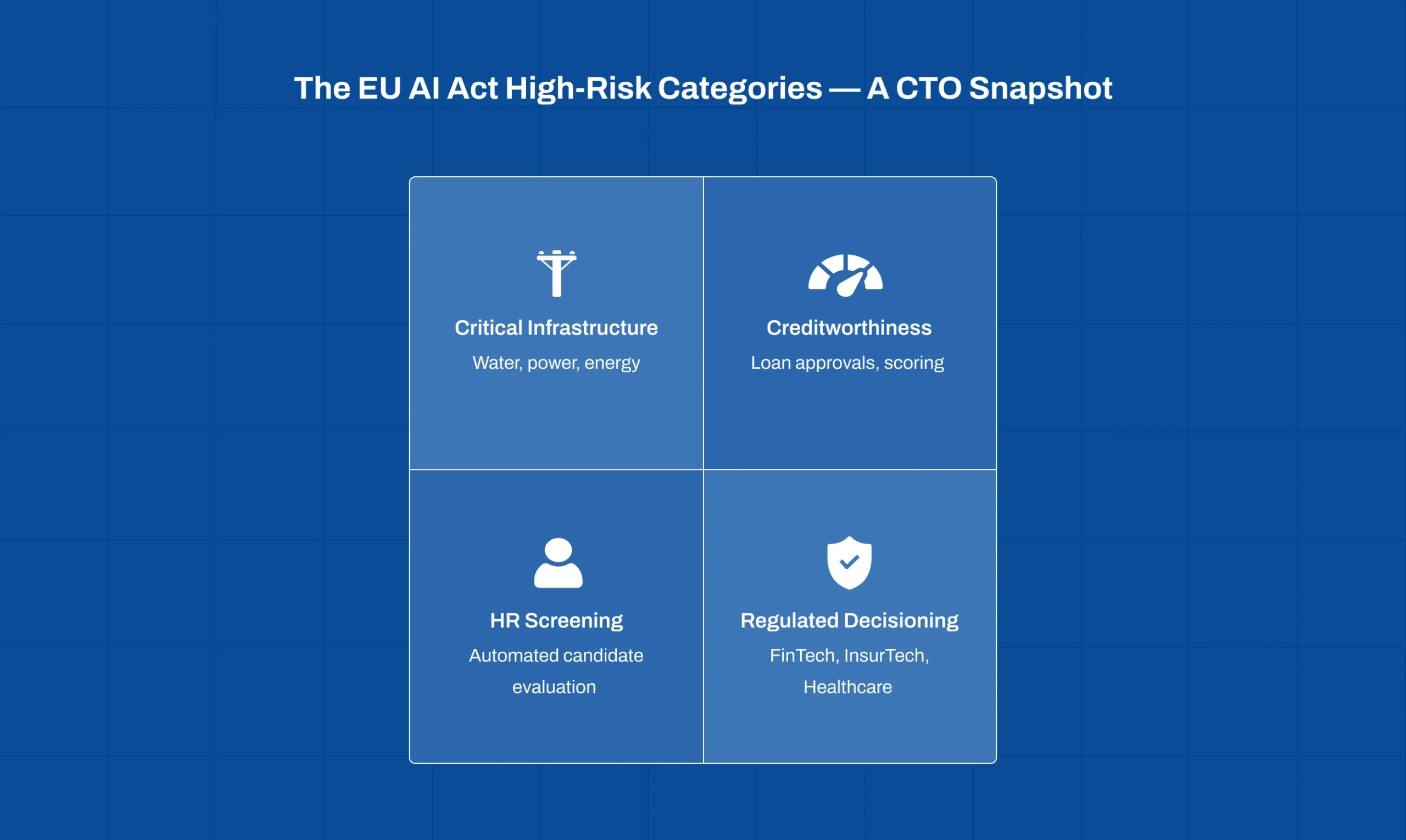 Auditable AI Systems for EU AI Act high-risk AI categories and enterprise compliance