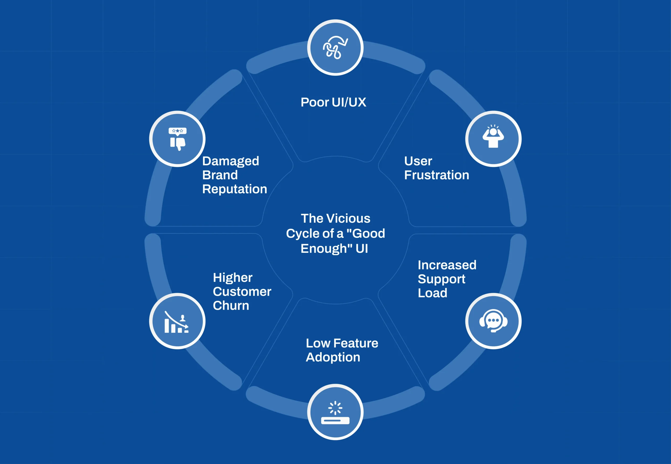 ROI of SaaS UI UX Design impact of poor user experience and ineffective interface design