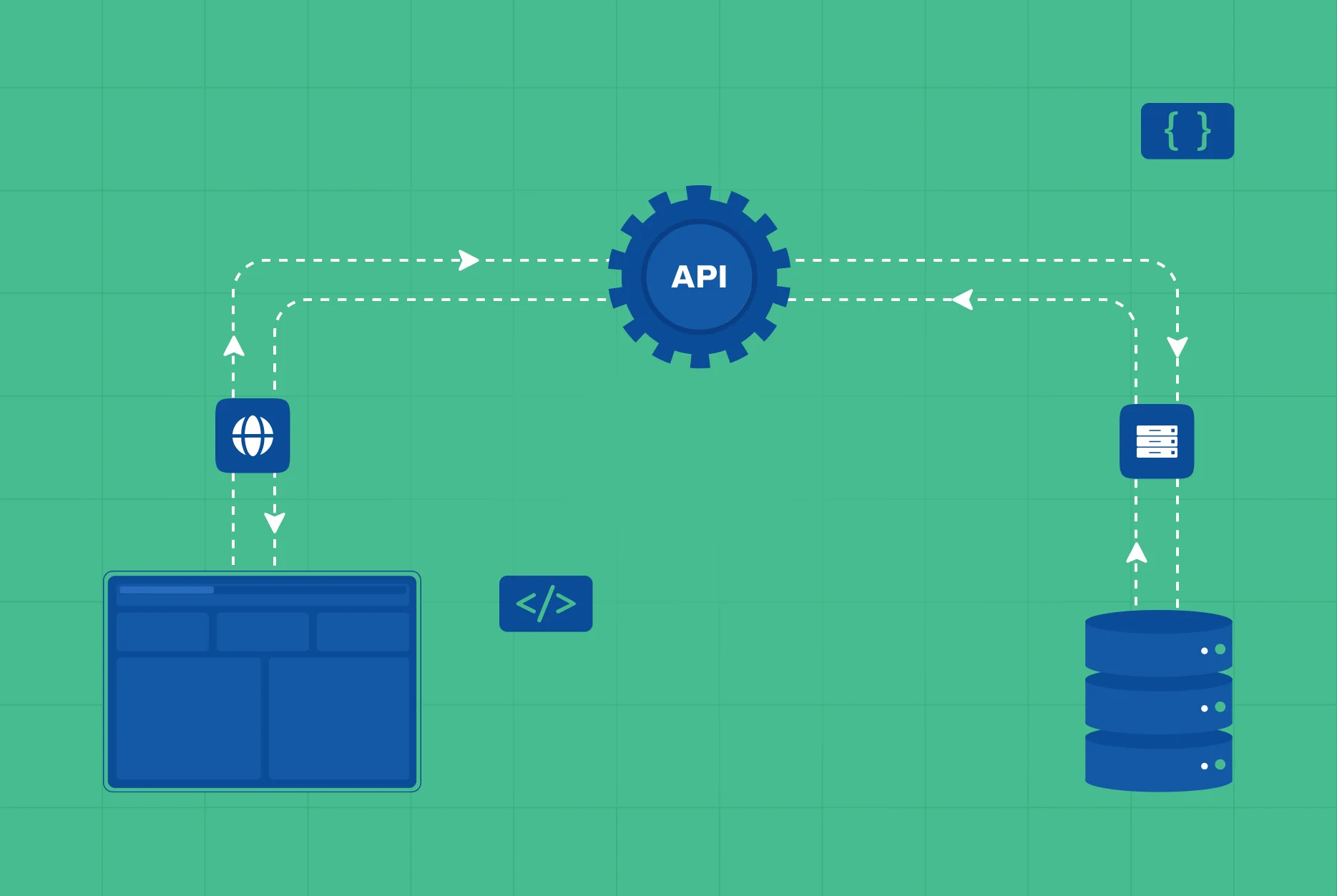 API first development approach for building scalable SaaS products
