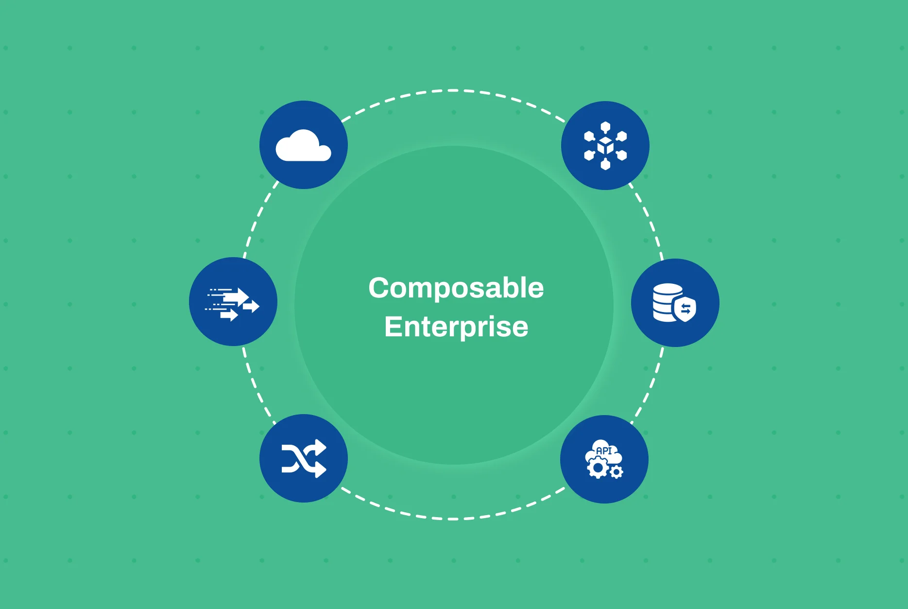 CTO guide to composable enterprise for agile digital transformation in 2026