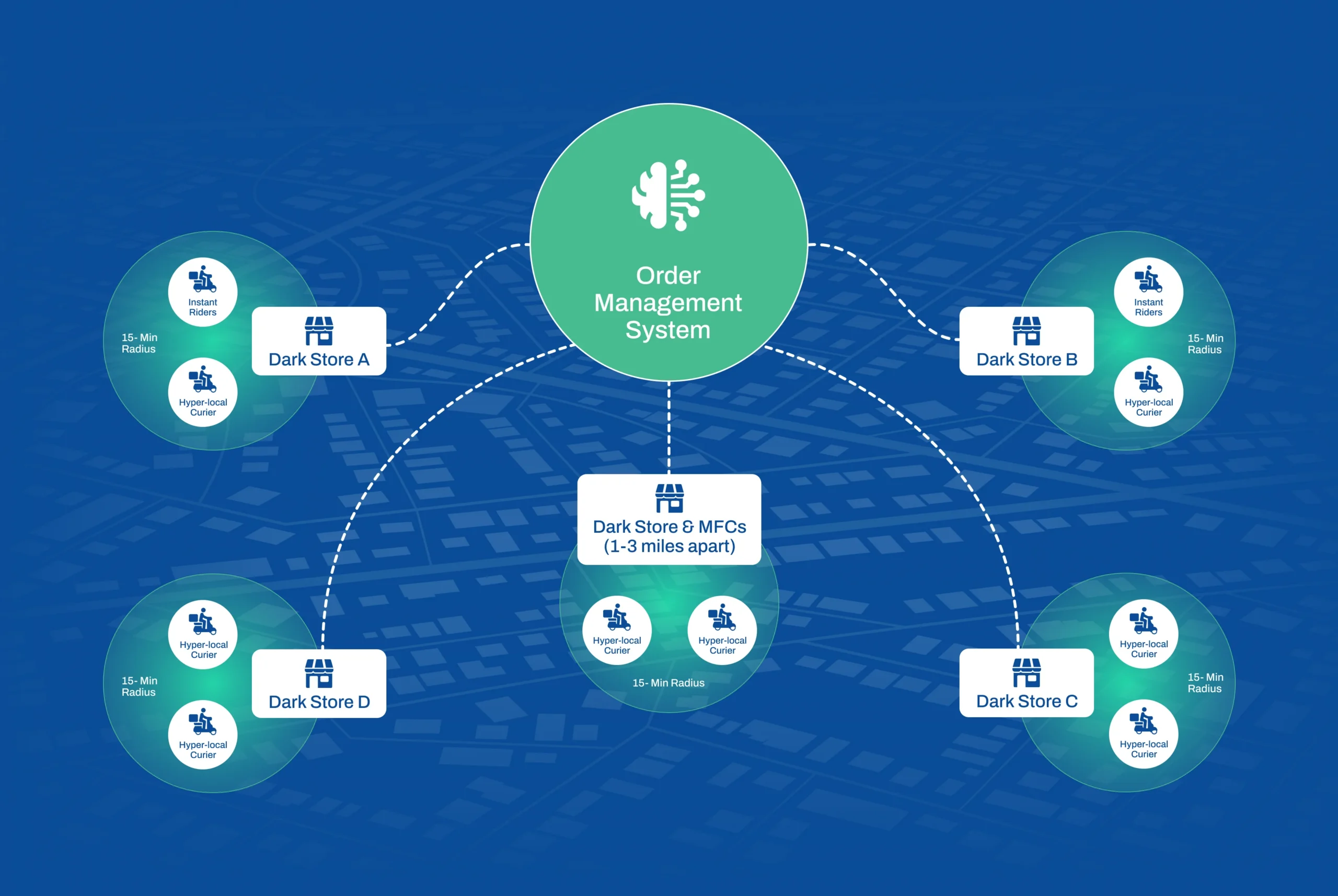 Quick commerce strategy enabling 15 minute delivery for retail and logistics