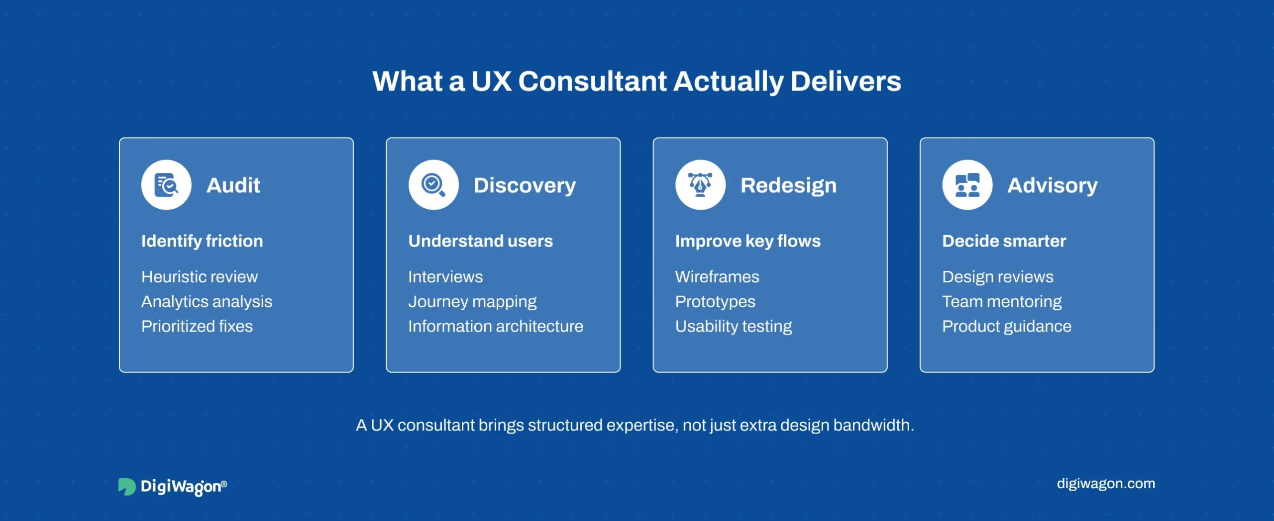 UX consulting services process showing audit, discovery, redesign, and advisory support for SaaS products 