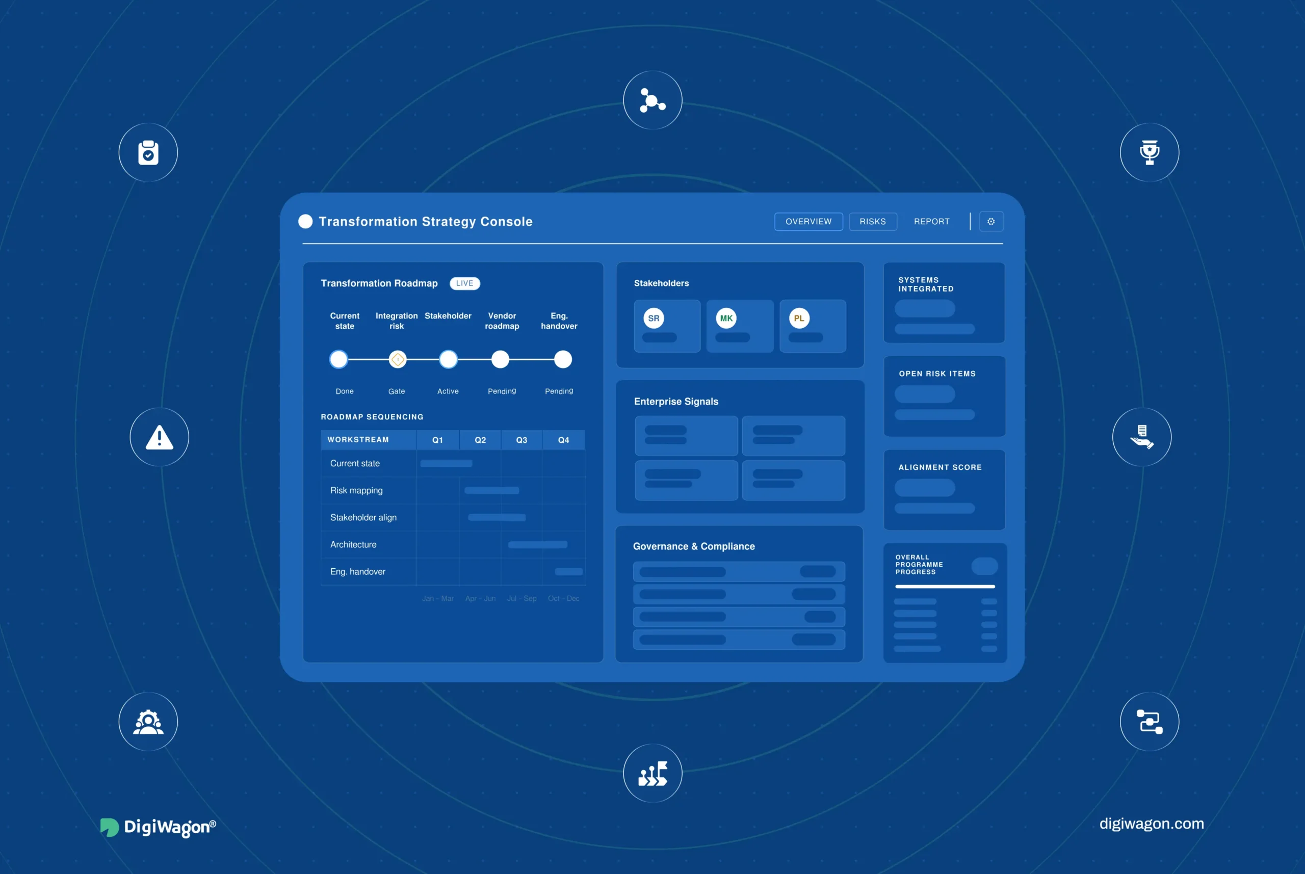 Feature image showing digital transformation strategy consulting as a roadmap control centre for mapping integration risk, stakeholder alignment, system dependencies, and engineering handover before implementation.