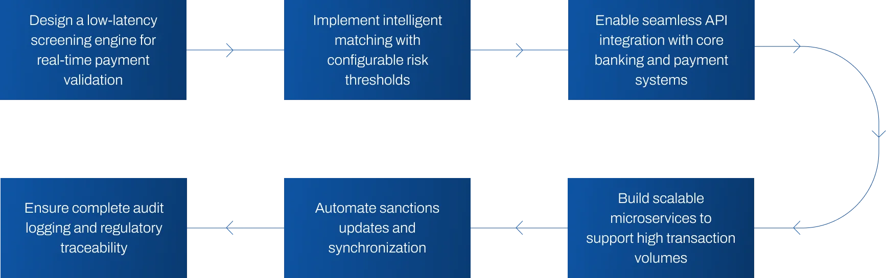 Real-Time Payment Screening with Ultra-Low Latency-Web-Infographic